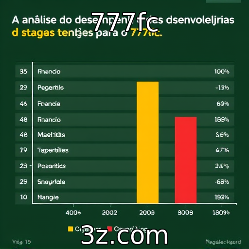 Avaliação de desempenho financeiro das desenvolvedoras de jogos